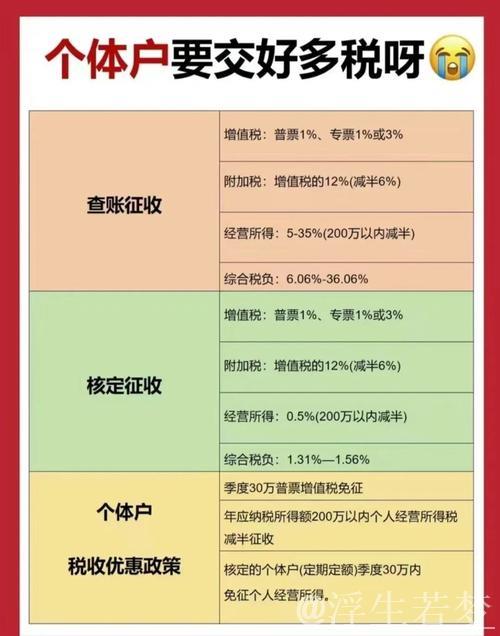 税收数据显示： “两新”政策实施成效明显